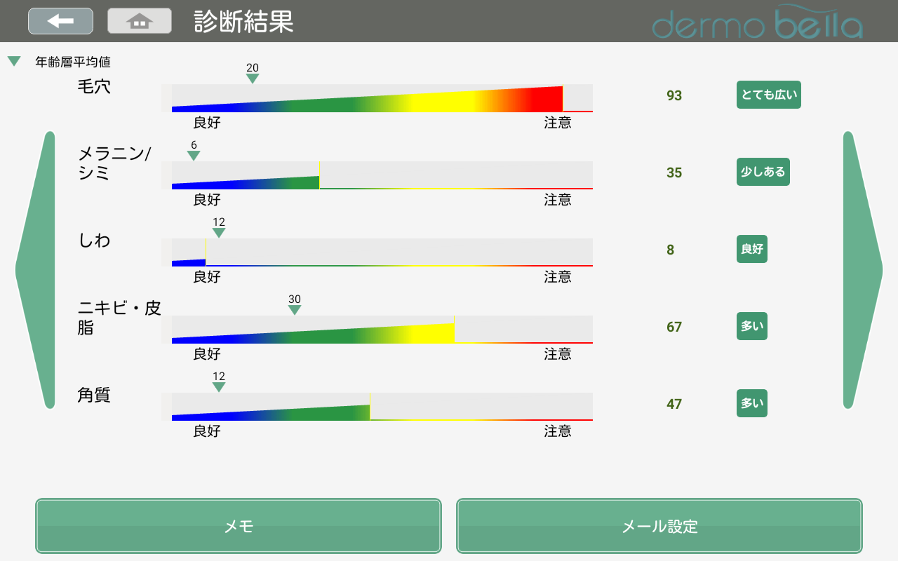 美容鍼灸プログラムについて》 | 渋谷No.1実績｜選ばれる整体